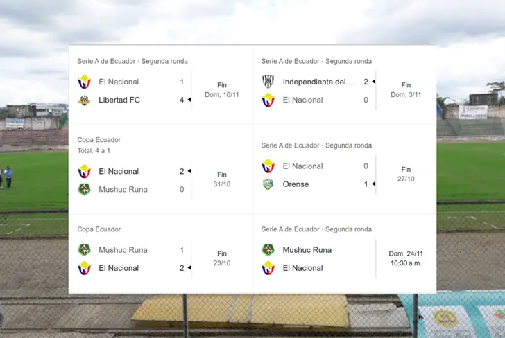 Últimos resultados de El Nacional (Foto tomada de: Google)