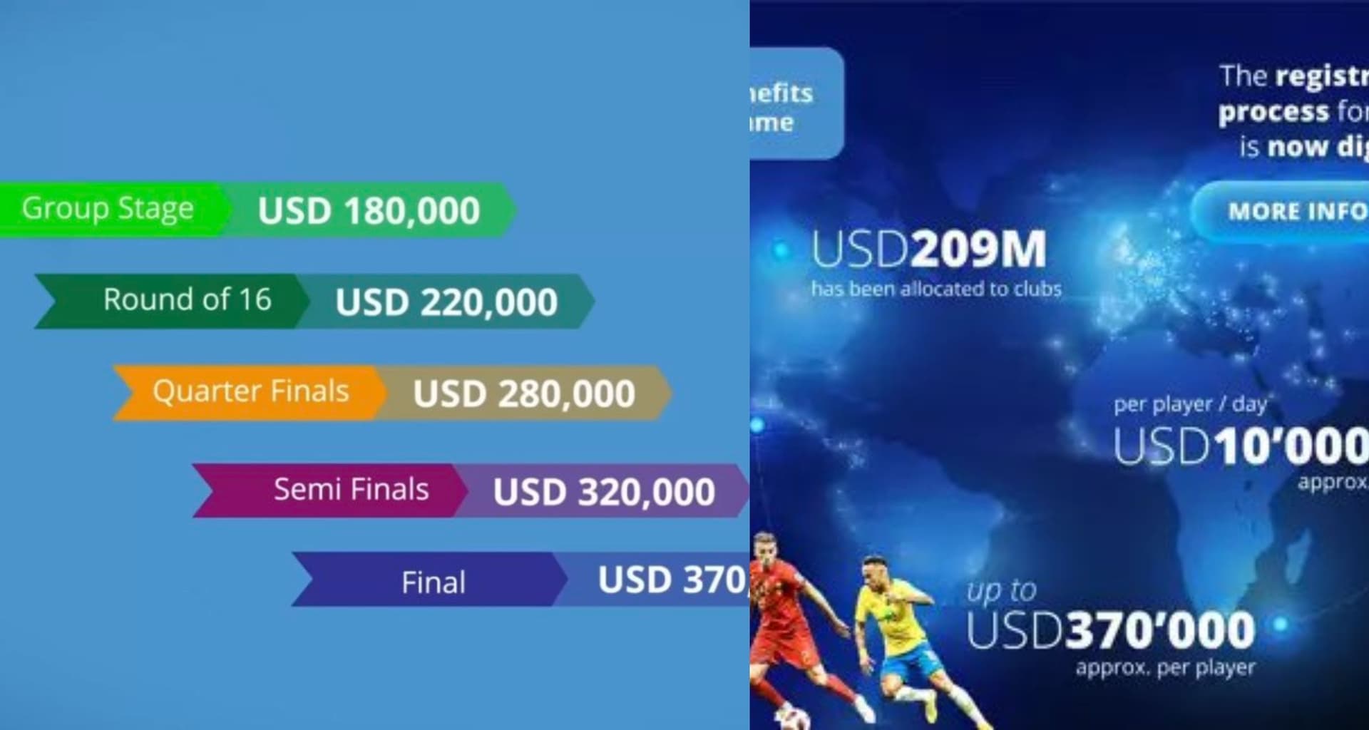 Buen momento de recordar a jugadores que al no estar más en el club le dejan ingresos por diferentes motivos, ya sean derechos de formación, porcentajes de sus derechos deportivos, o motivos inéditos como el siguiente