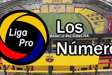 Un repaso de todos los arranques de etapa desde que se formó la Liga Pro